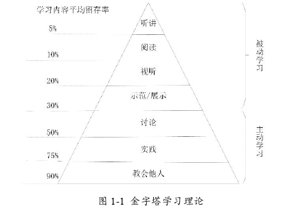 教育论文参考