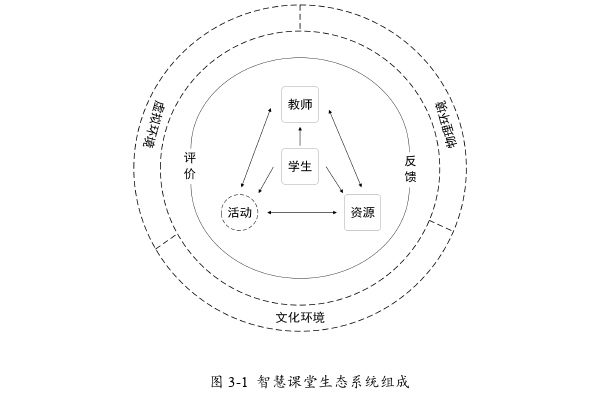 教育论文怎么写