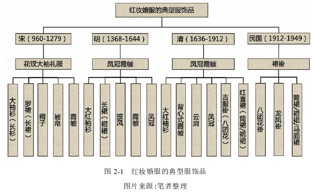 艺术论文怎么写