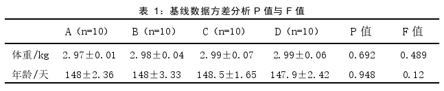 医学论文参考