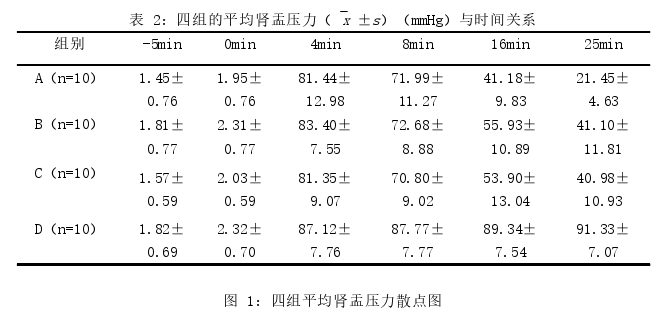 医学论文怎么写