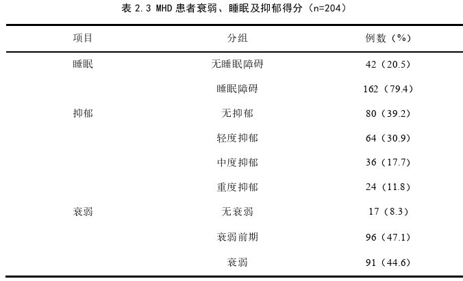 护理论文怎么写