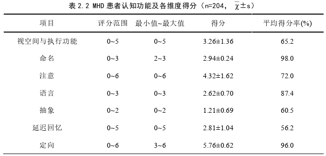 护理论文参考