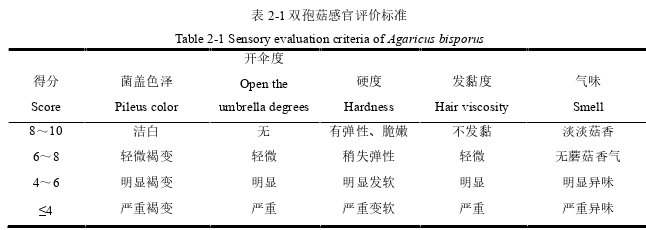 医药学论文怎么写