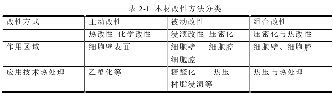 建筑学论文怎么写