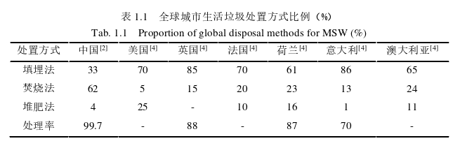 土木工程论文怎么写