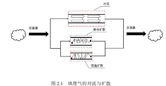 土木工程论文怎么写