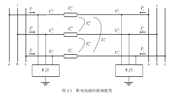 电力论文怎么写