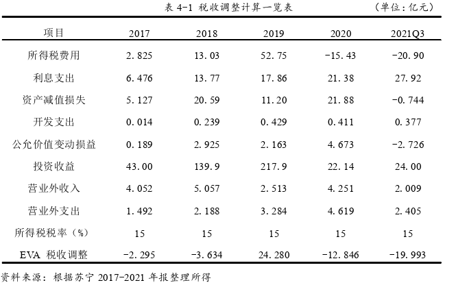 财务会计论文参考