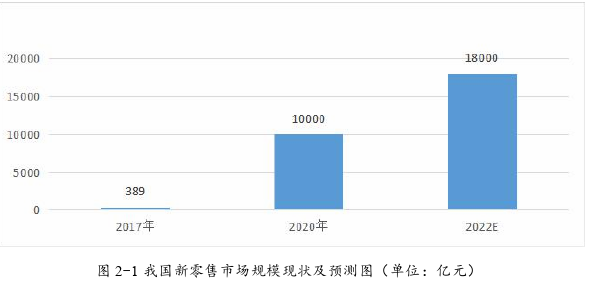 财务会计论文怎么写