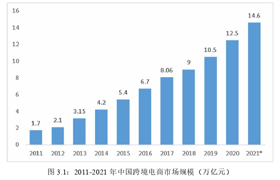 国际商务管理论文怎么写