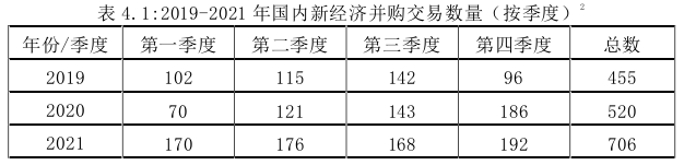 金融论文怎么写