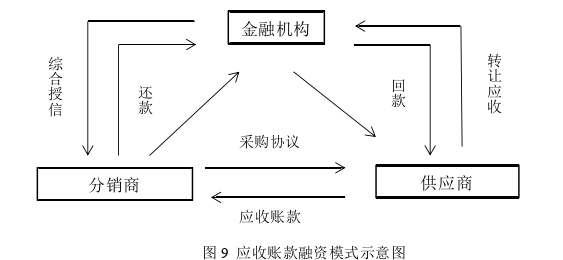 供应链论文参考