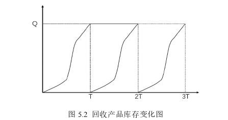 工程硕士论文参考