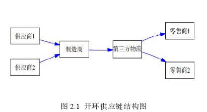 工程硕士论文怎么写