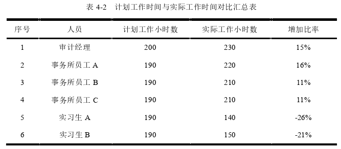 审计论文参考