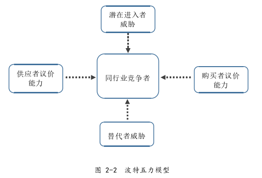 战略管理论文怎么写