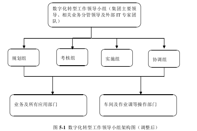 企业管理论文参考