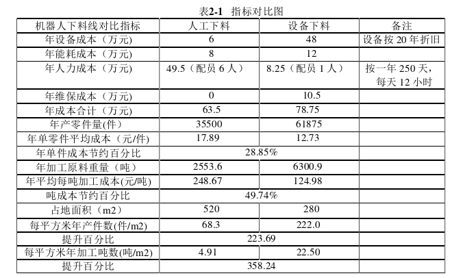 企业管理论文怎么写