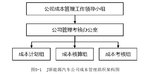 成本管理论文参考