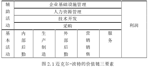 成本管理论文怎么写