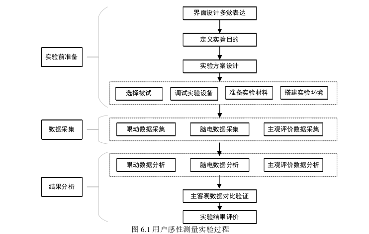 工程论文发表参考