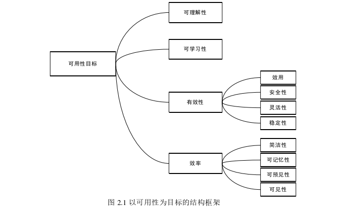 工程论文发表怎么写