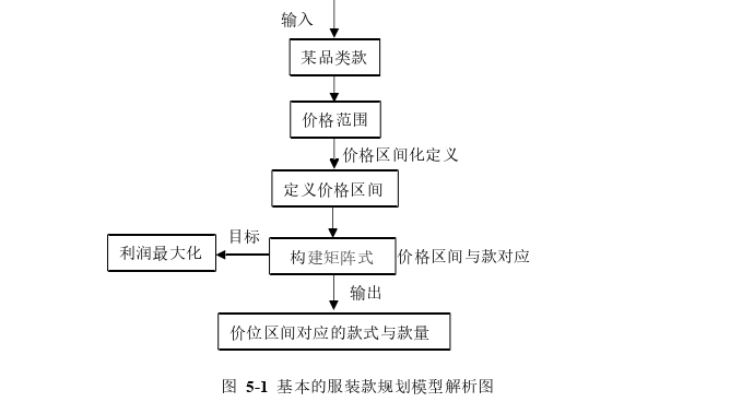 管理论文参考