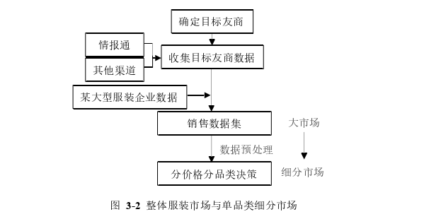 管理论文怎么写