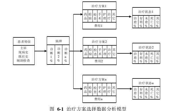 工商管理论文参考