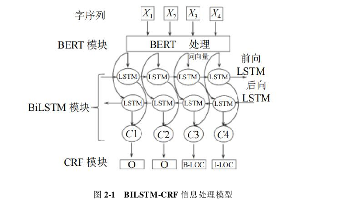 工商管理论文怎么写