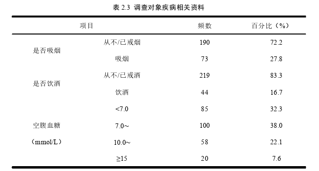 护理论文怎么写