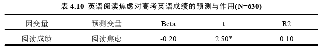 教学论文参考