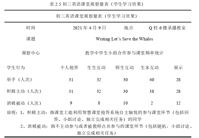 教育管理论文参考