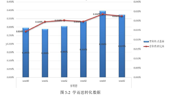 市场营销论文参考