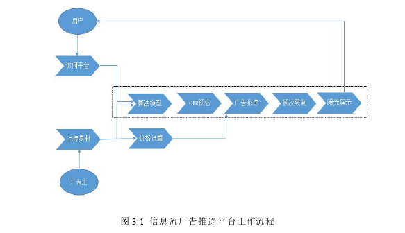 市场营销论文怎么写