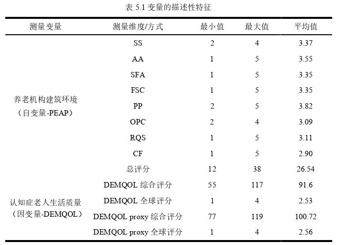 工程管理论文参考