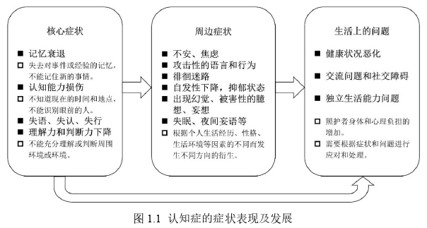 工程管理论文怎么写