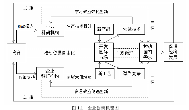 管理论文怎么写