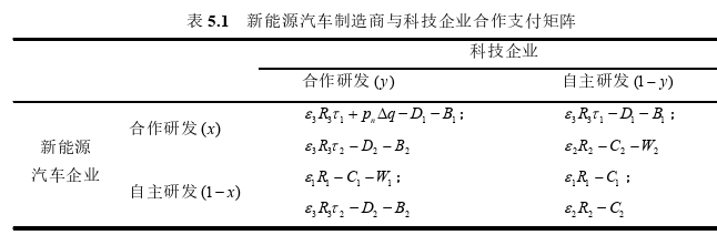 运营管理论文参考