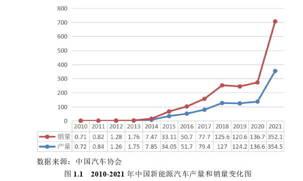 运营管理论文怎么写