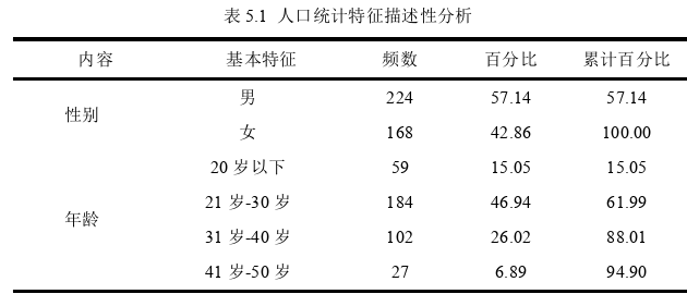 旅游管理论文参考