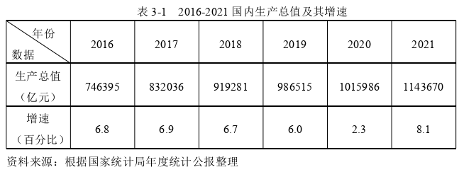 战略管理论文怎么写