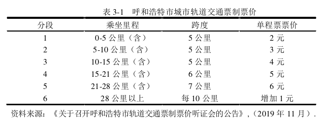 在职研究生论文参考