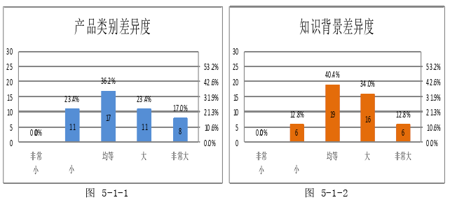 MBA论文参考