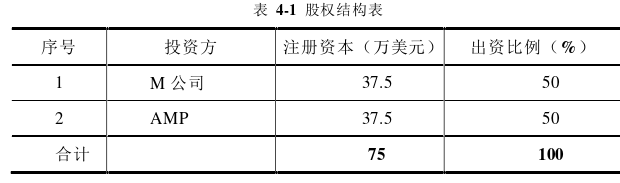 MBA论文怎么写