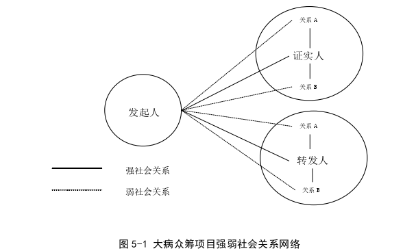 项目管理论文参考