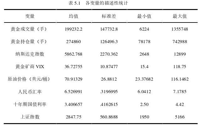 工程论文发表参考