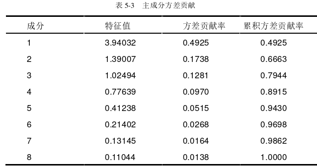 工程论文发表怎么写