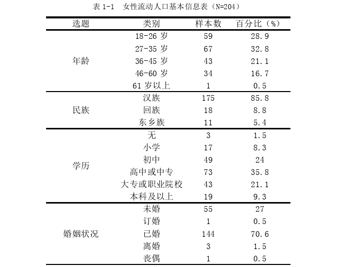 新闻学论文参考